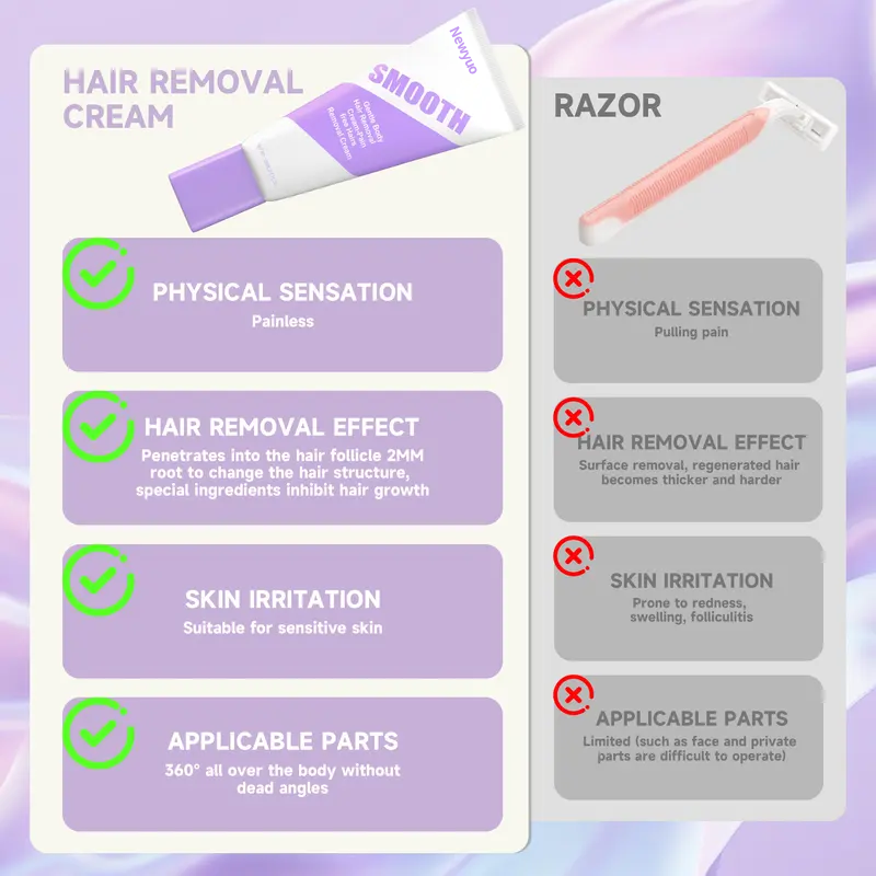Newyuo Painless Hair Removal Cream – Gentle & Fast, Aloe-Enriched, For Sensitive Skin & Intimate Areas