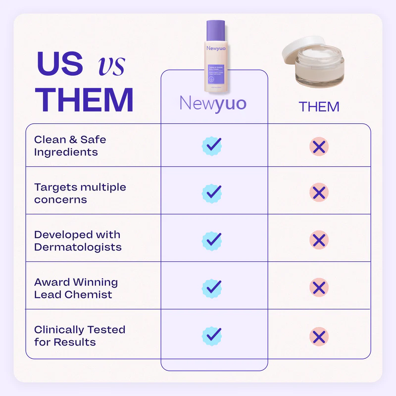Newyuo Tighten & Smooth Belly Firming Cream